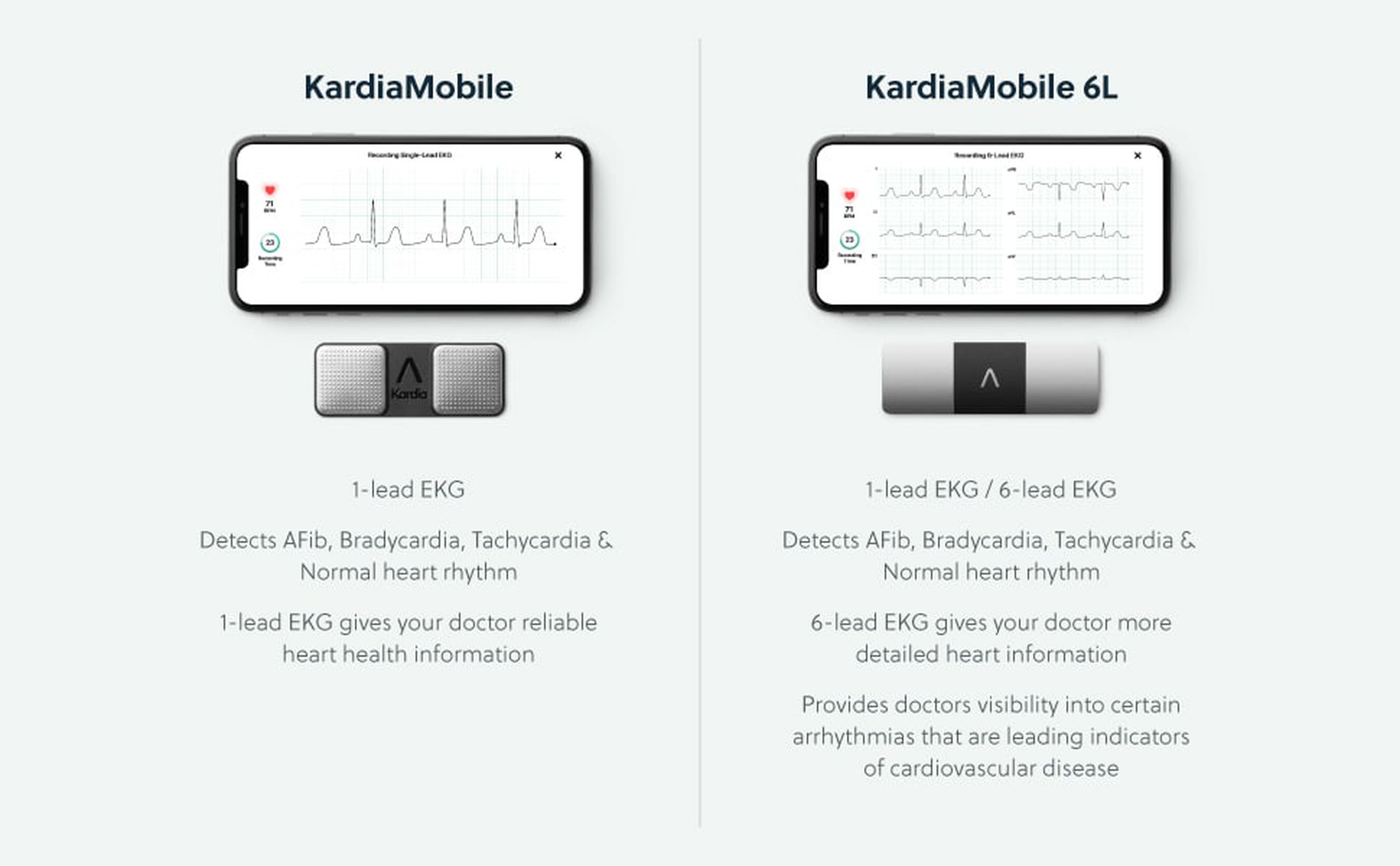 HSA Eligible AliveCor KardiaMobile Personal EKG 6L